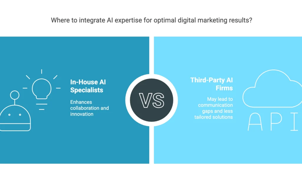 An infographic comparing "In-House AI Specialists" versus "Third-Party AI Firms" .